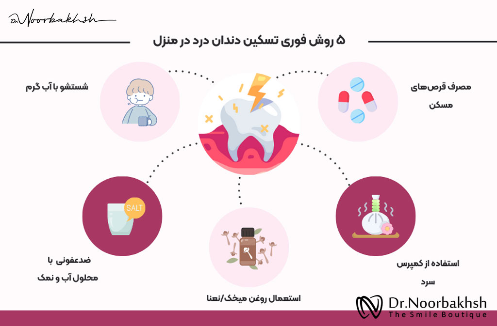 5 روش تسکین دندان درد