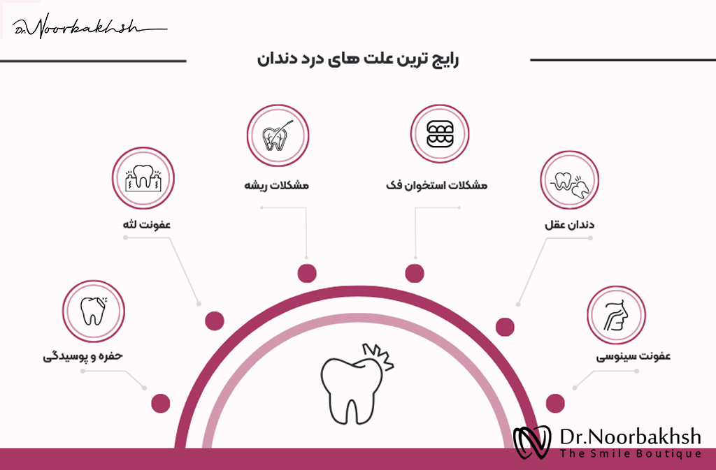 علت درد دندان چیست